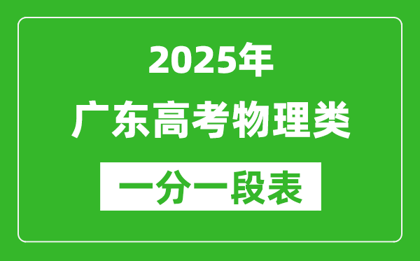 廣東省2025年高考物理類分數(shù)段統(tǒng)計表(位次排名對照)