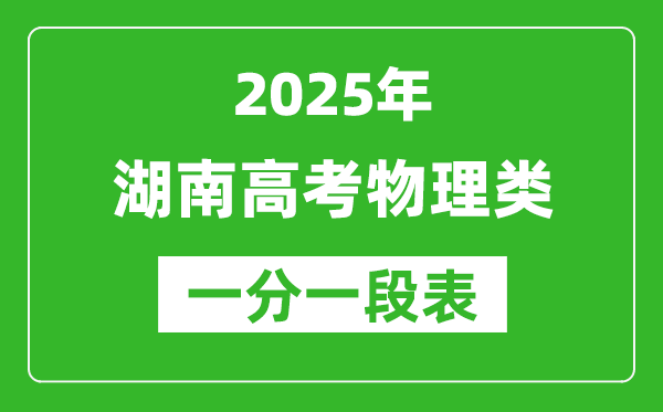 湖南省2025年高考物理類檔分1分段統(tǒng)計表(位次排名對照)