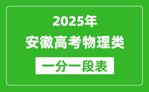 安徽省2025年高考物理類考生成績分檔表(位次排名對照)