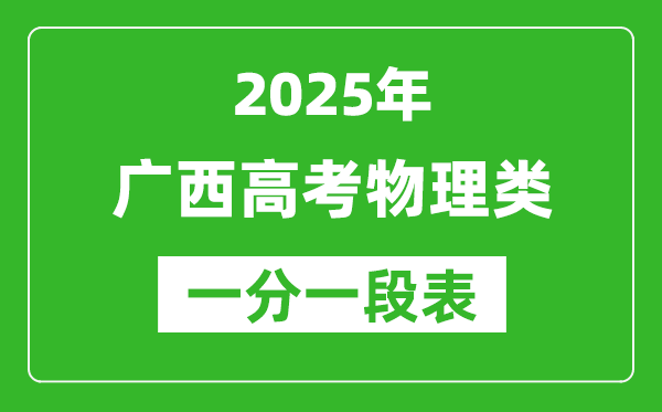 廣西2025年高考物理類一分一檔表(位次排名對(duì)照)