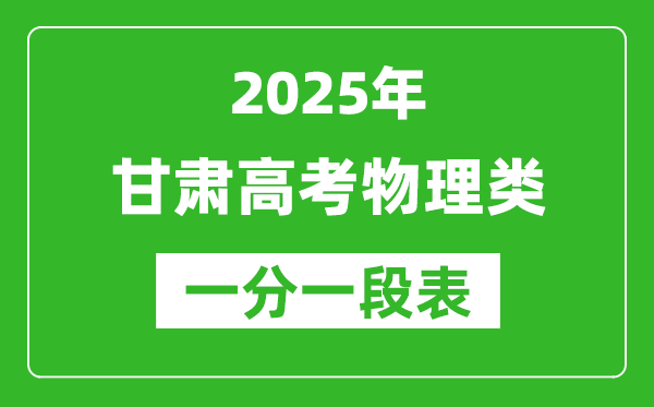 甘肅省2025年高考物理類考試成績分段表（位次排名對照）
