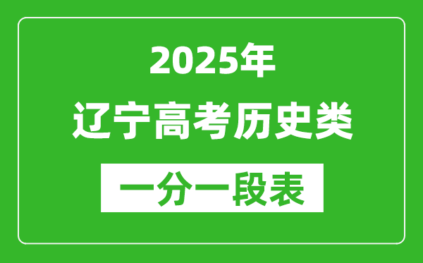 遼寧省2025年高考歷史類考試成績統(tǒng)計表(位次排名對照)