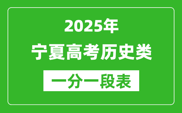 寧夏2025年高考歷史類一分段統(tǒng)計表(位次排名對照)