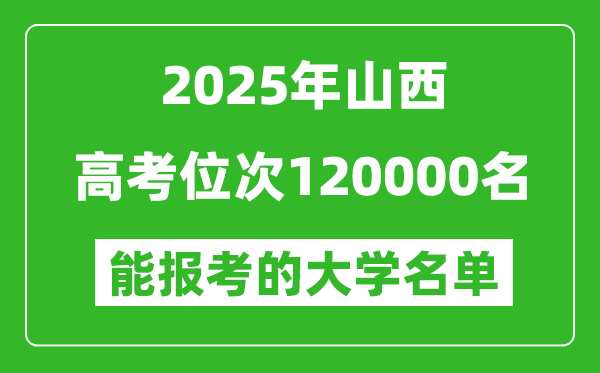 2025山西高考位次120000名能報考什么大學(xué)？附能上大學(xué)名單