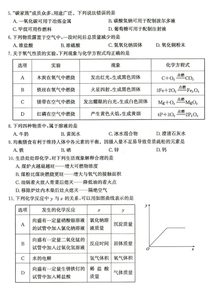 2025年山東中考化學(xué)試卷真題及答案解析