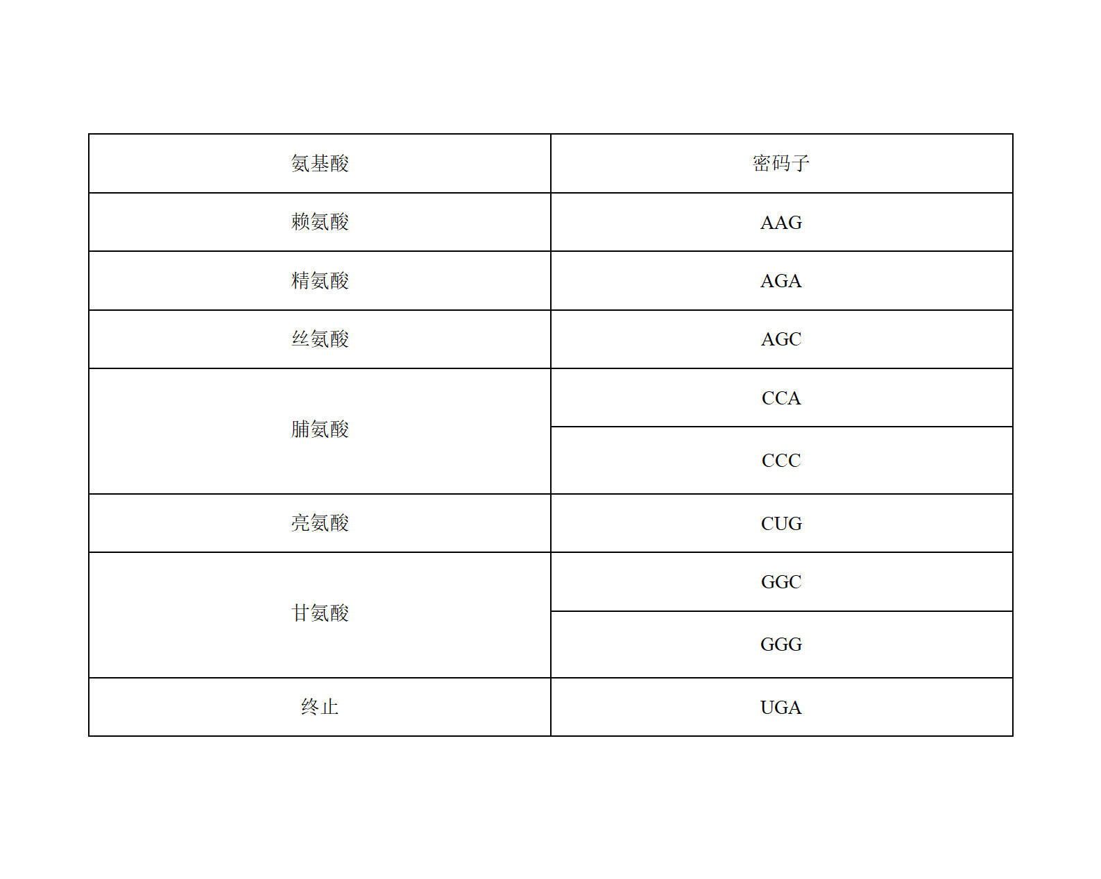 2025年寧夏高考生物試卷真題及答案解析(完整版)