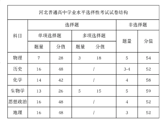 2025年河北高考地理試卷真題及答案解析(完整版)