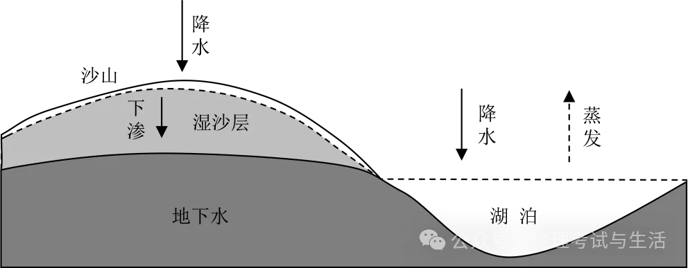 2025年江西高考地理試卷真題及答案解析(完整版)