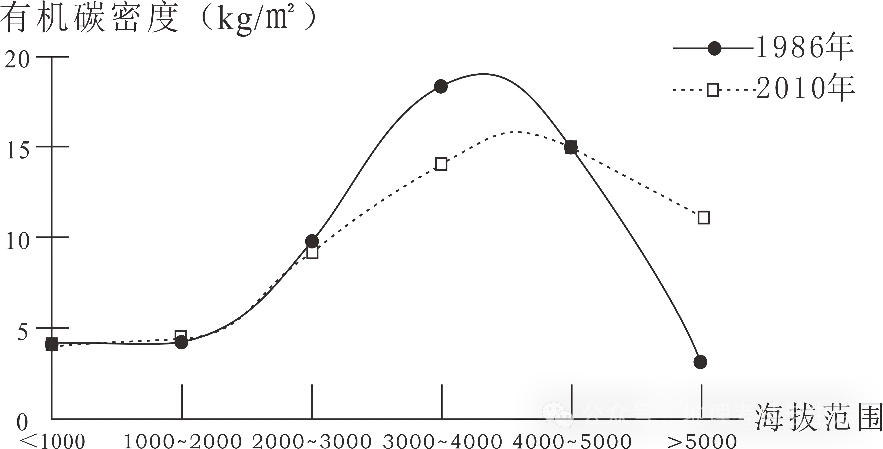 2025年江西高考地理試卷真題及答案解析(完整版)