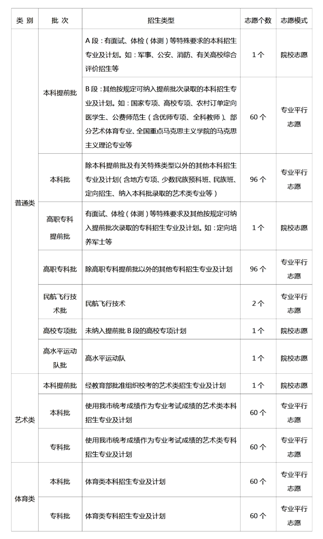 2025年重慶高考?xì)v史試卷真題及答案解析(完整版)