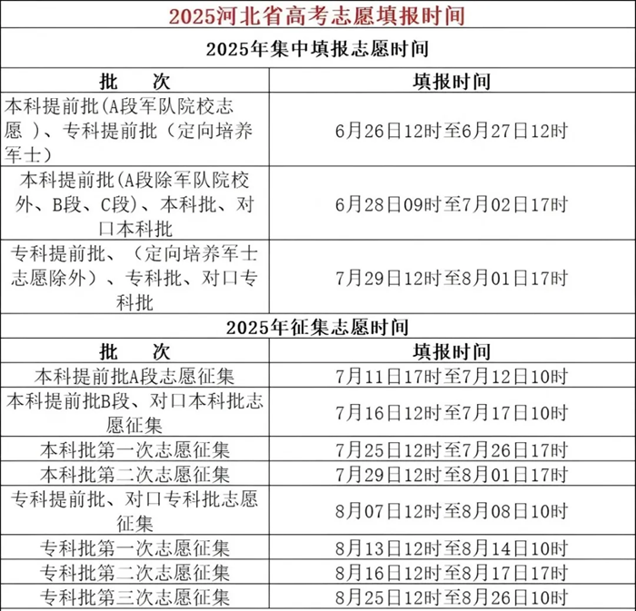2025年河北高考志愿填報(bào)入口網(wǎng)址（www.hebeea.edu.cn）