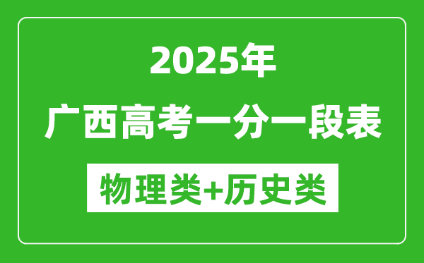 廣西高考分?jǐn)?shù)線2025年一分一段表(歷史類+物理類)