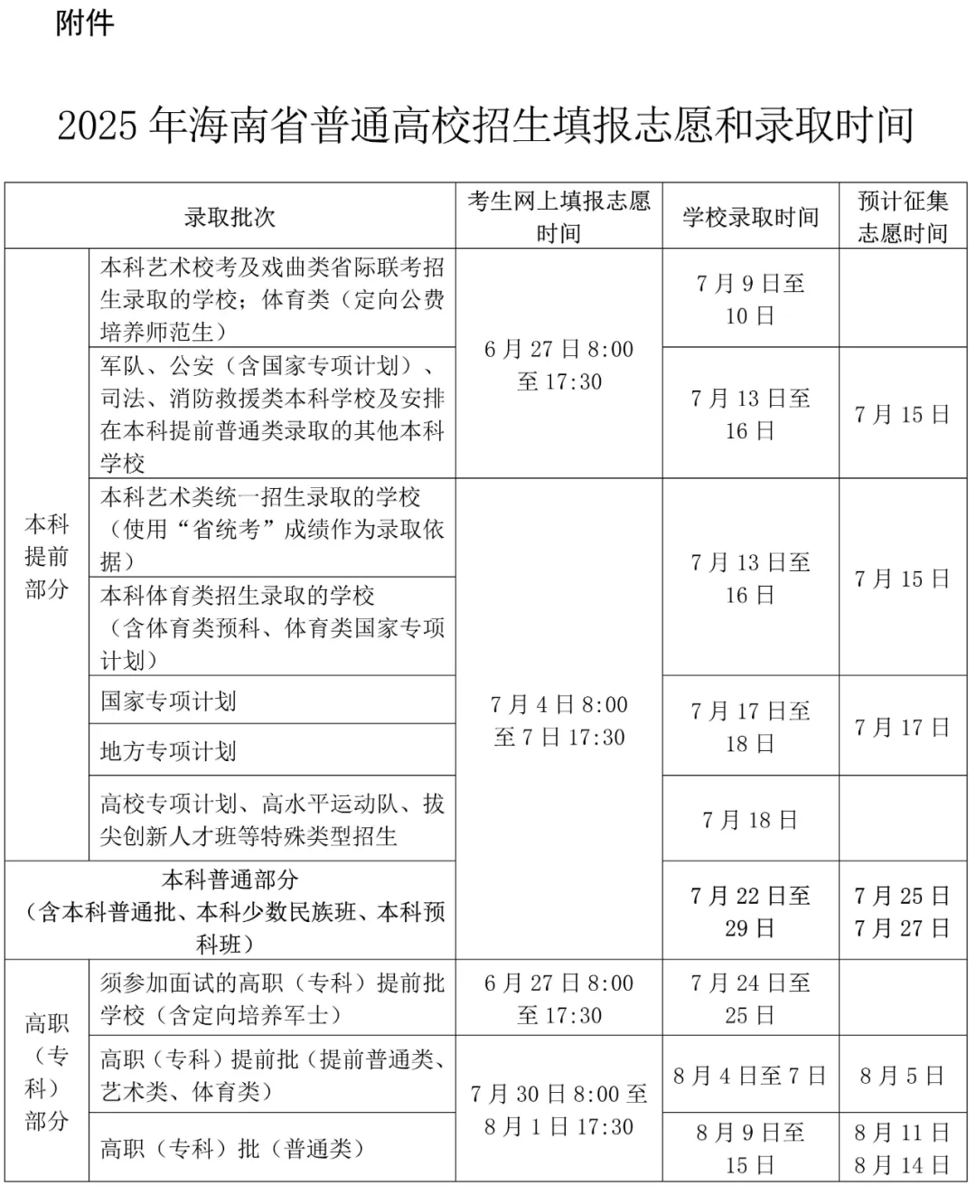 2025年海南高考志愿填報(bào)時(shí)間和截止時(shí)間
