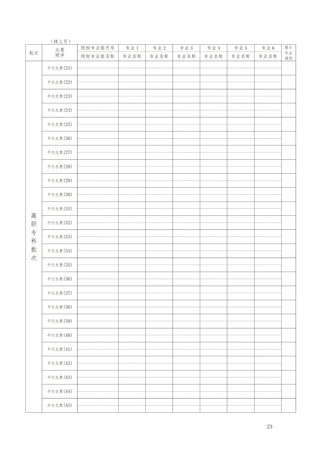 2025甘肅高考志愿填報表范本模板,附志愿樣表及填報技巧