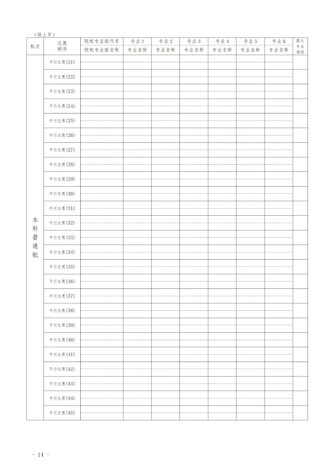 2025甘肅高考志愿填報表范本模板,附志愿樣表及填報技巧