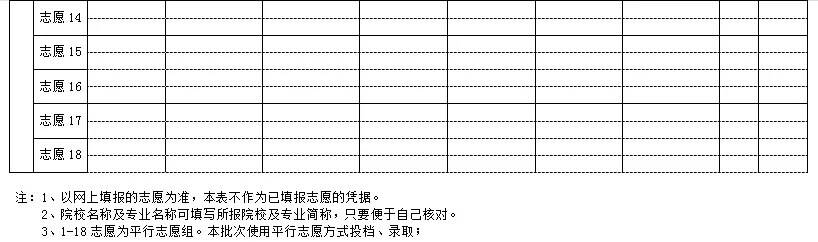 2025新疆高考志愿填報(bào)表范本模板,附志愿樣表及填報(bào)技巧