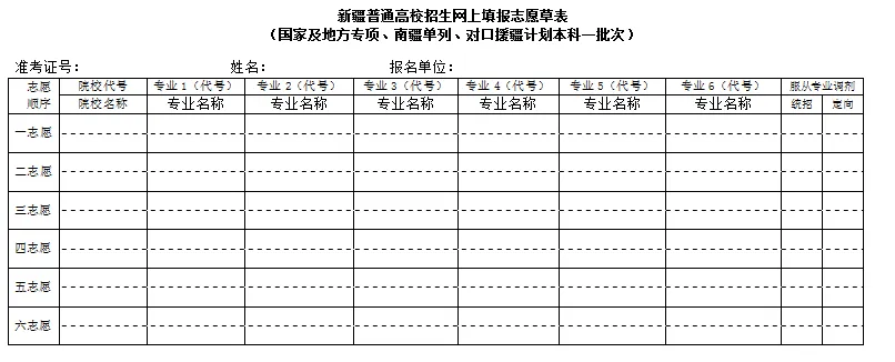 2025新疆高考志愿填報(bào)表范本模板,附志愿樣表及填報(bào)技巧