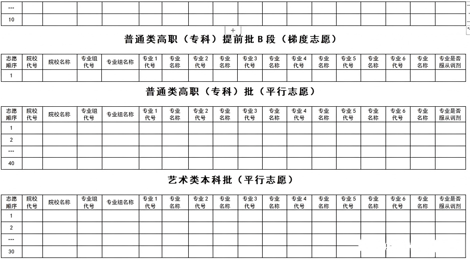 2025黑龍江高考志愿填報表范本模板,附志愿樣表及填報技巧