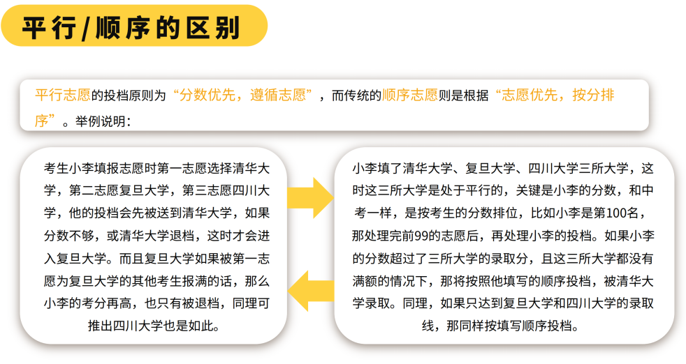 2025年全國各省份高考志愿填報時間和截止時間一覽表