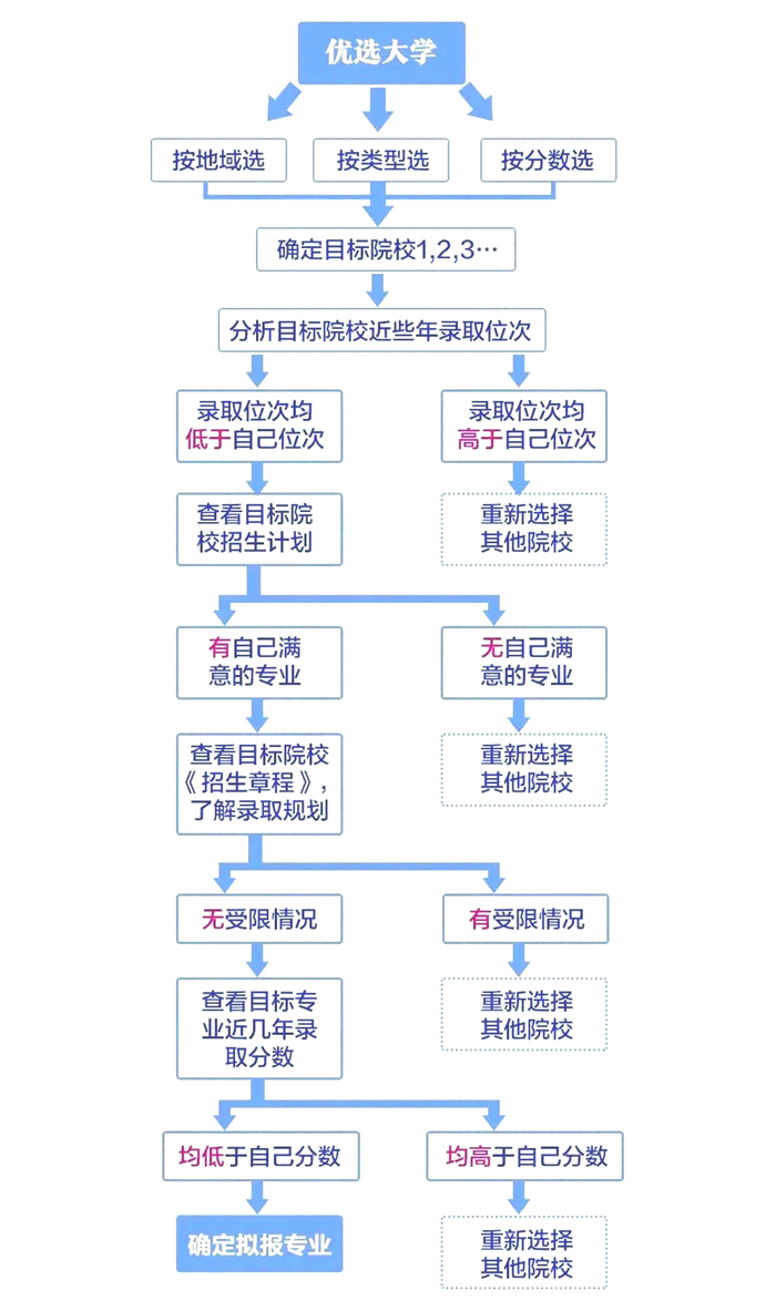 2025年湖南高考志愿填報(bào)入口網(wǎng)址(https://www.hneeb.cn/)