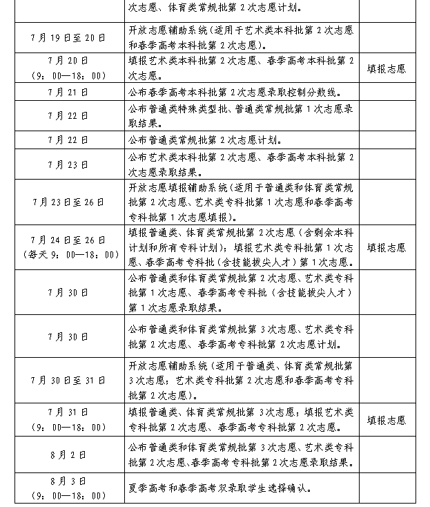 2025年山東高考征集志愿時間安排時間表,什么時候填報