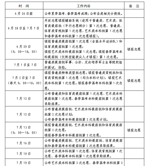 2025年山東高考征集志愿時間安排時間表,什么時候填報