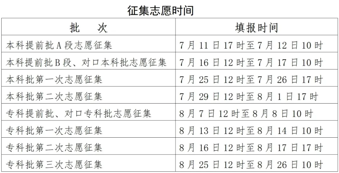 2025年河北高考征集志愿時間安排時間表,什么時候填報