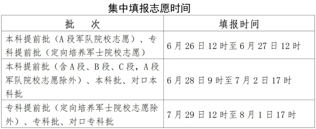 2025年河北高考征集志愿時間安排時間表,什么時候填報
