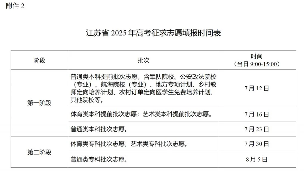 2025年江蘇高考征集志愿時間安排時間表,什么時候填報
