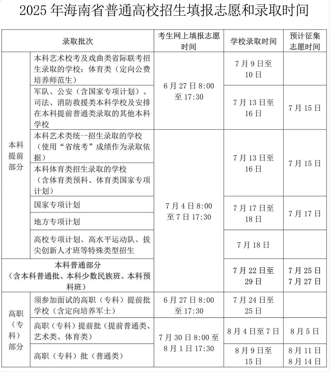 2025年天津高考征集志愿時間安排時間表,什么時候填報