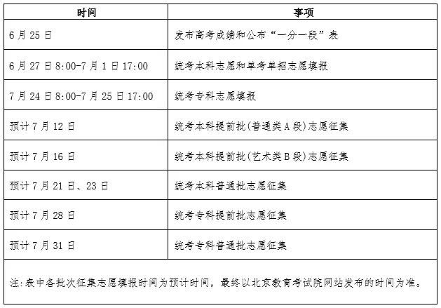 2025年北京高考征集志愿時間安排時間表,什么時候填報