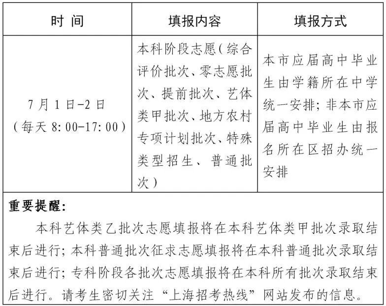 2025年上海高考征集志愿時(shí)間安排時(shí)間表,什么時(shí)候填報(bào)