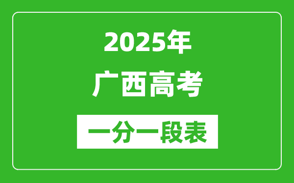 2025年廣西高考一分一段表,物理類和歷史類一分一檔表