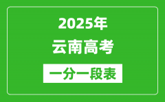 2025年云南高考一分一段表_物理類+歷史類成績分段統(tǒng)計表